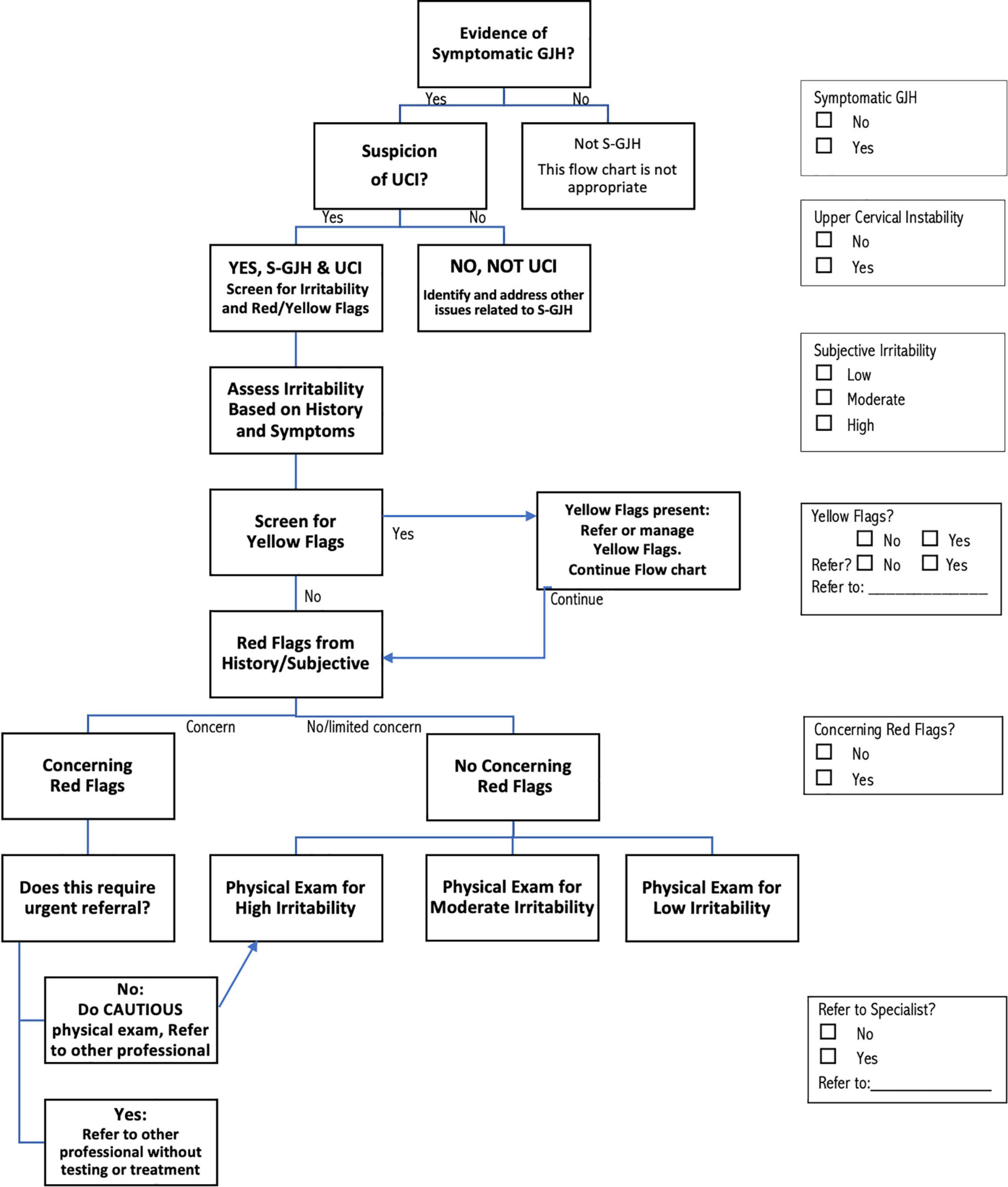 Presentation and physical therapy management of upper cervical instability in patients with symptomatic generalized joint hypermobility: International expert consensus recommendations